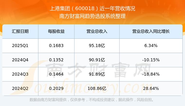 60001832，上海港股票600018